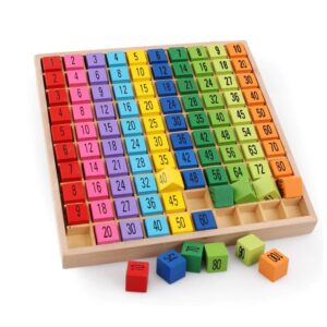 Tabla Multiplicar Juguete Didáctico